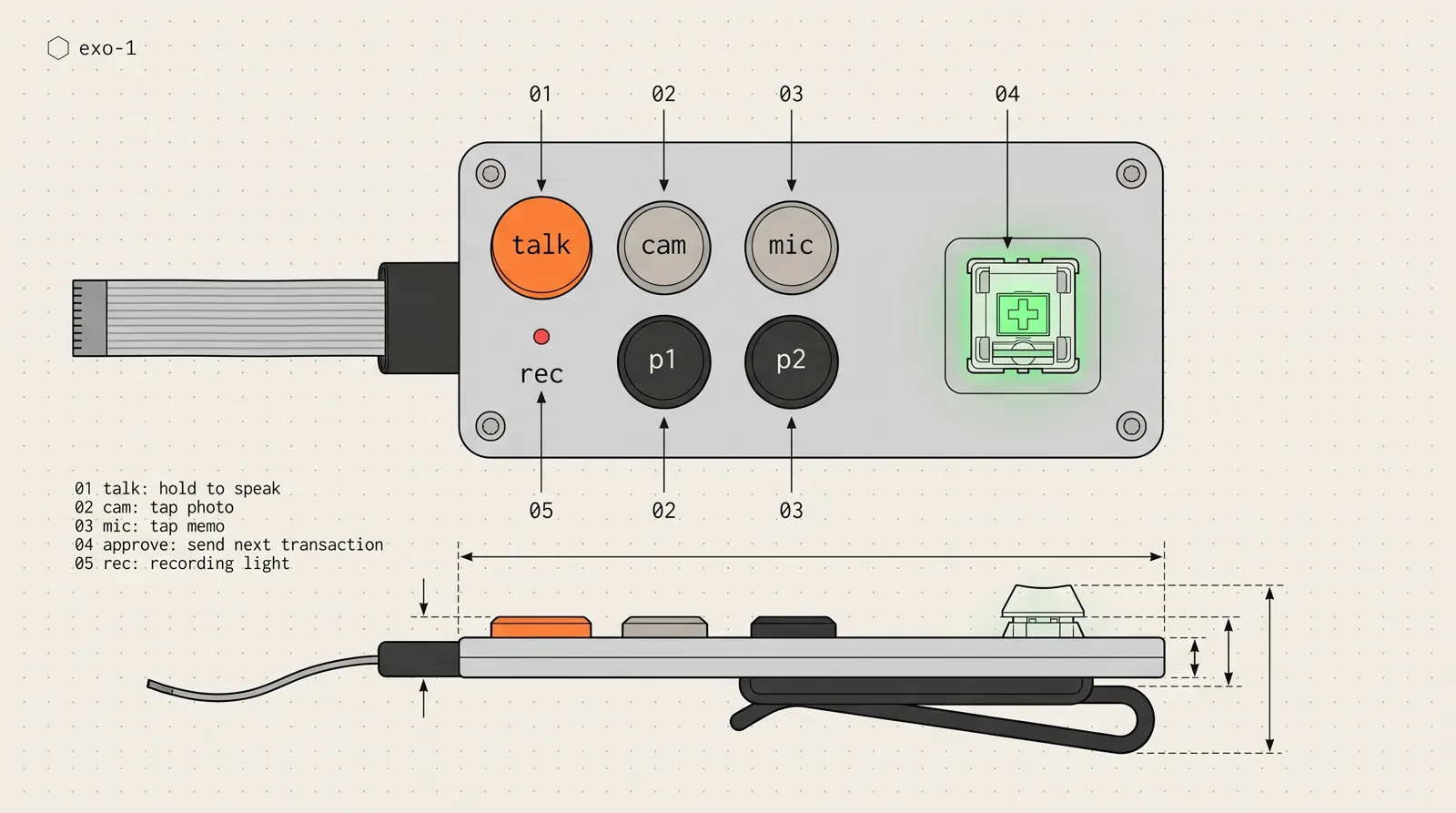 Layout sheet of the remote panel: an orange talk key, grey cam and mic keys, black p1 and p2 keys, a red rec light, and a green-lit approve keyswitch on its own pad, numbered 01 to 05, with a side profile showing key heights and the strap clip.